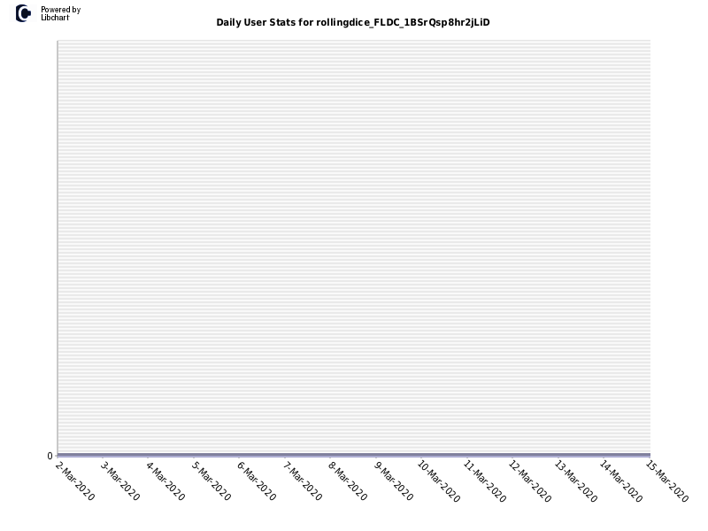 Daily User Stats for rollingdice_FLDC_1BSrQsp8hr2jLiD